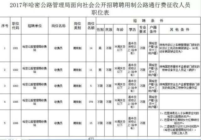 哈密市社保局官网 新疆社保卡查询网站