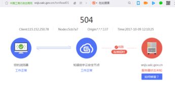 在国家商标局网站查看商标老是显示504错误 是怎么回事 难道国家商标局网站都没几个得力的维护